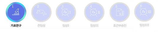 동종지방유래 중간엽 줄기세포 치료제 개발 진행 현황